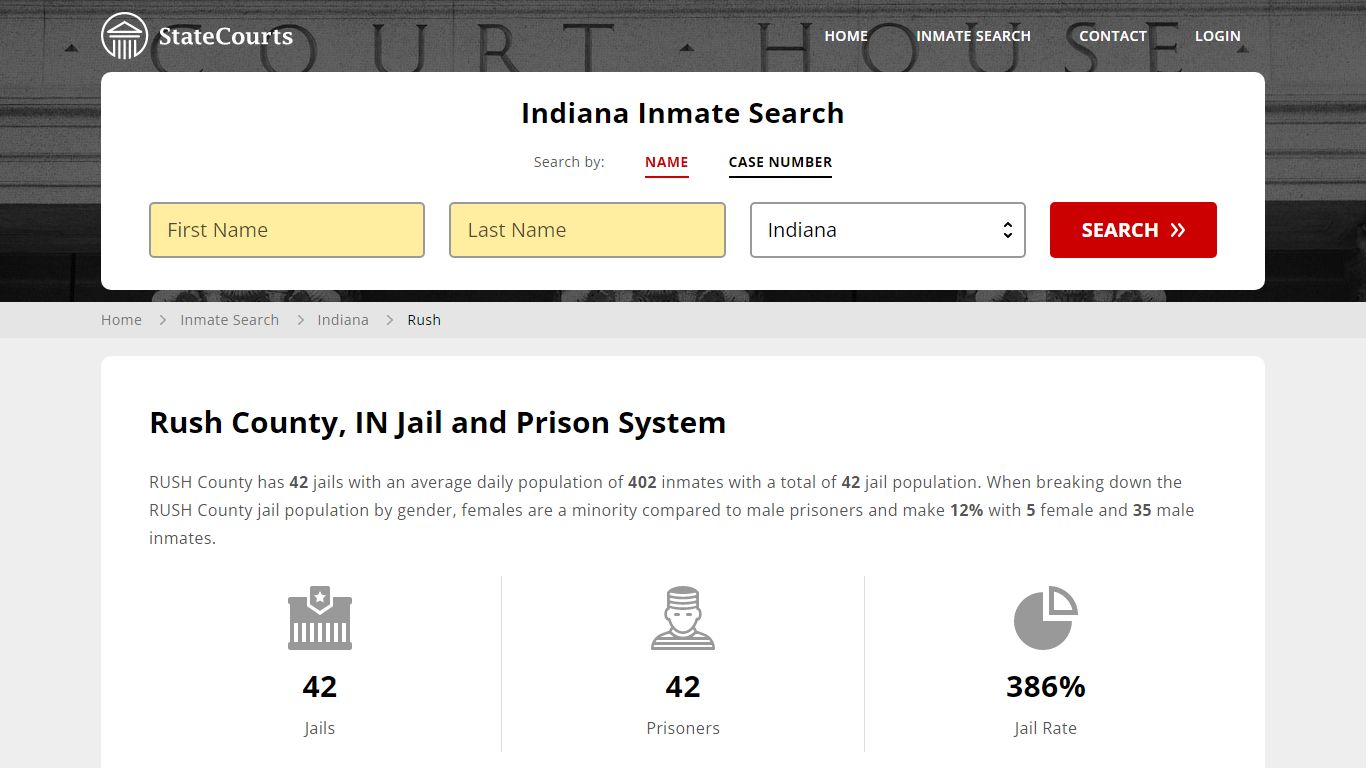 Rush County, IN Inmate Search - StateCourts